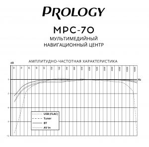 Изображение продукта PROLOGY MPC-70 мультимедийный навигационный центр ANDROID_9 - 6